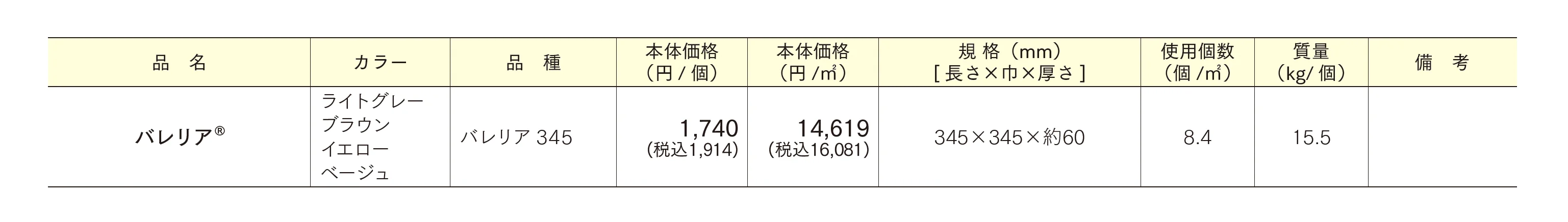 バレリア_価格_1