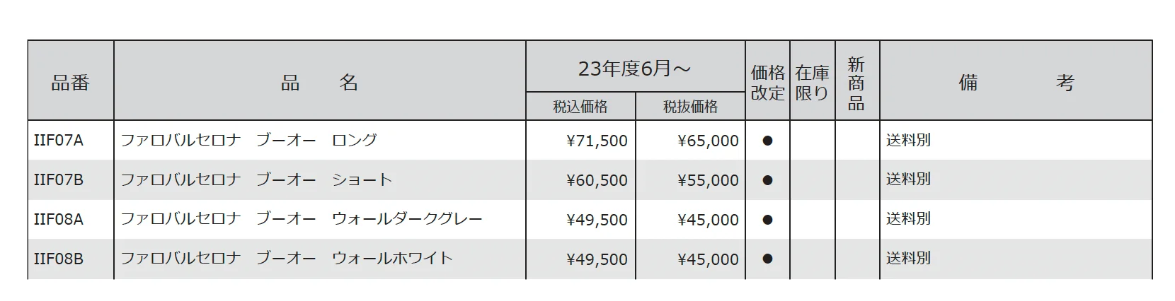 ガーデンライト ファロ バルセロナ ブーオー【2024年版】_価格_1