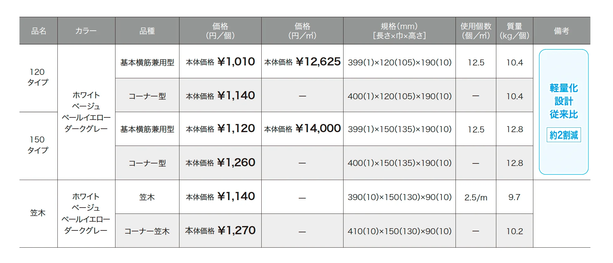 ゆとりタフ・ライト【2025年版】_価格_1