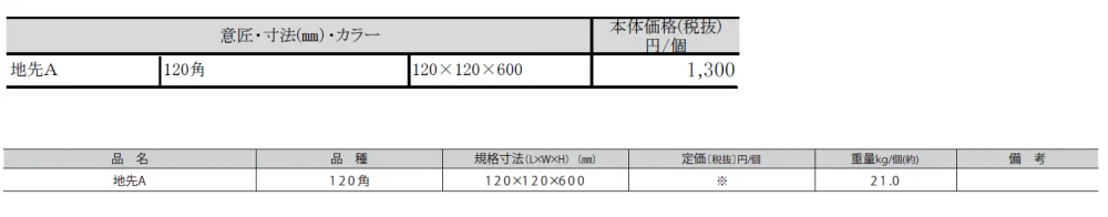 地先A【2024年版】_価格_1