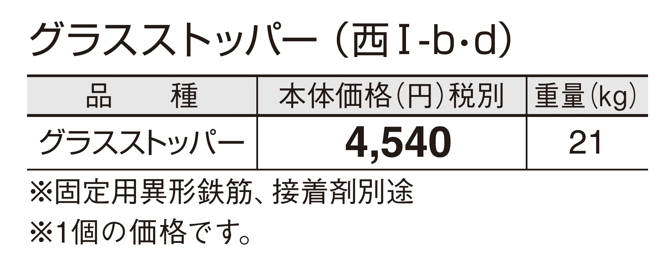 グラスストッパー(タイヤ止め)_価格_4