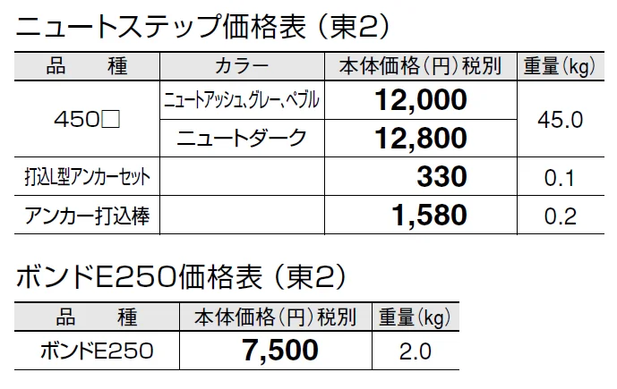 ニュート ステップ【2024年版】_価格_2