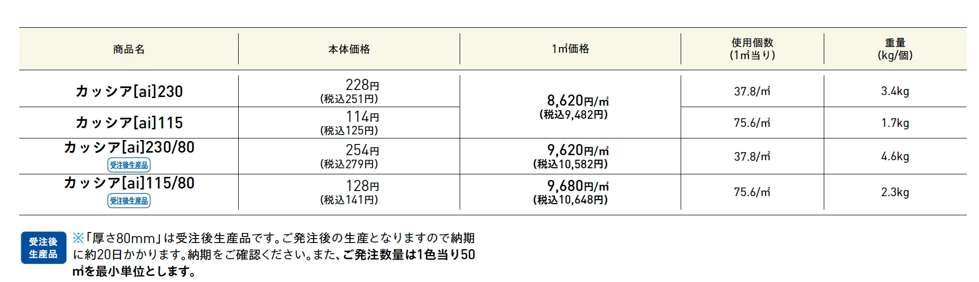 カッシア®︎[ai]230･115・カッシア®︎[ai]230/80・115/80【中部/近畿/中国・四国】【2025年版】_価格_1
