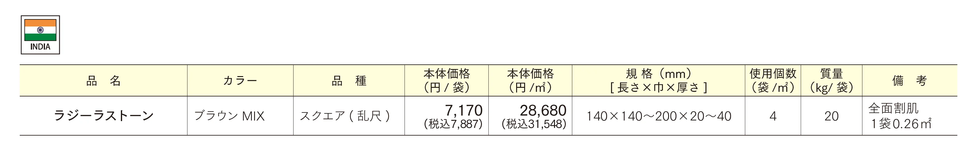 ラジーラストーン_価格_1