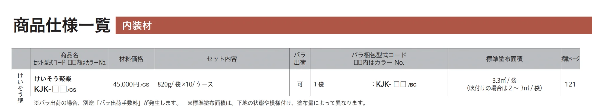 けいそう 聚楽_価格_2