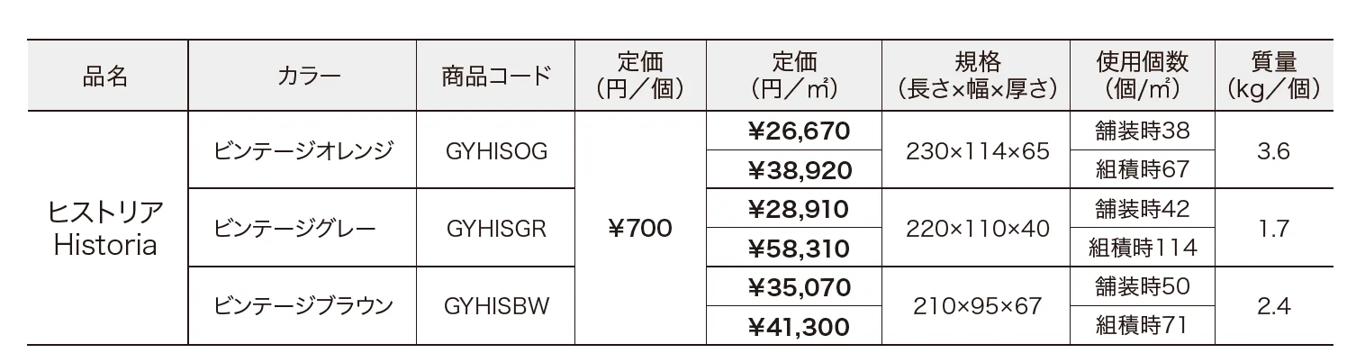 ヒストリア 【2022年版】_価格_1