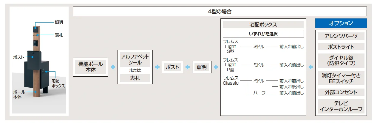 エスポⅡ 4型【2025年10月価格改訂版】_価格_3