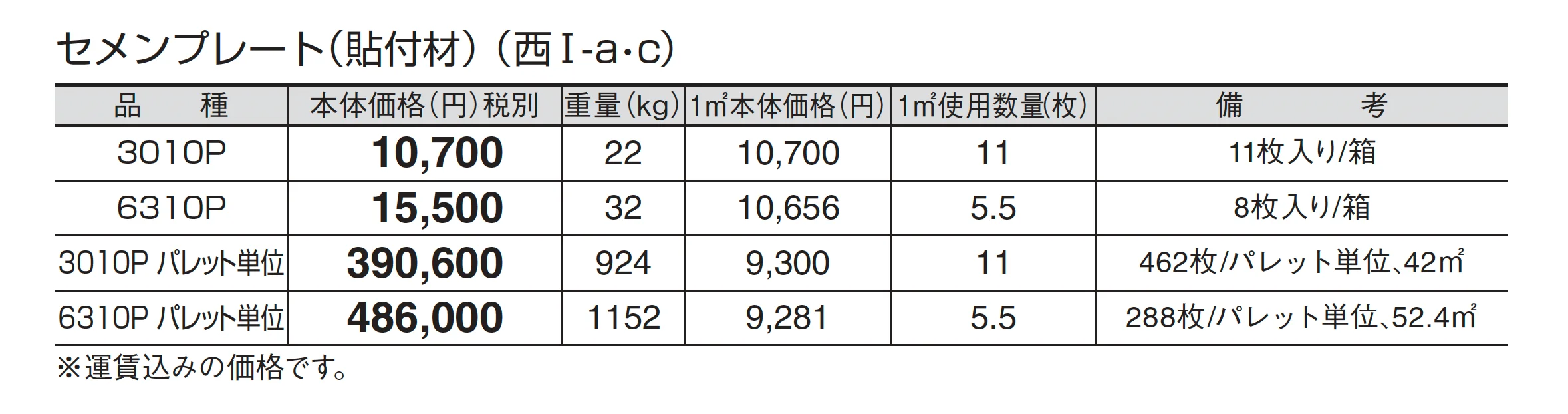 セメンプレート(貼付材)_価格_3