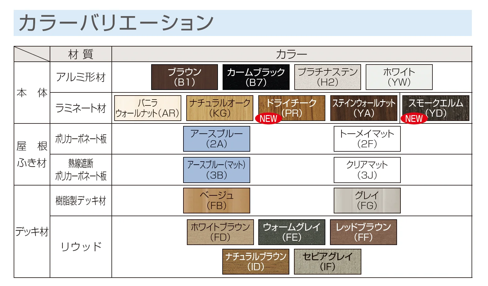 ソラリア テラス囲い 木調ガーデンルームタイプ 部分囲い_バリエーション_1