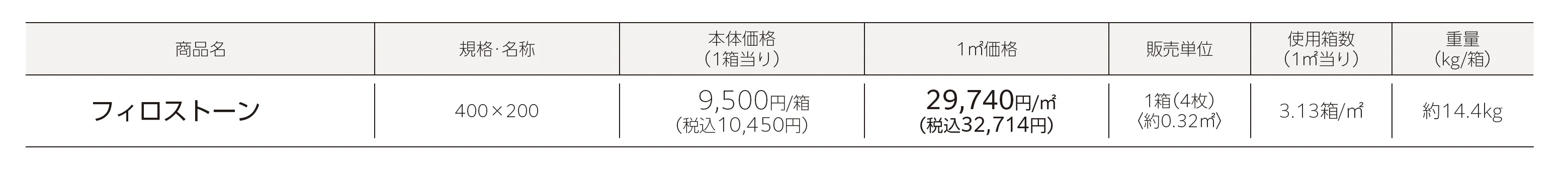 フィロストーン_価格_1