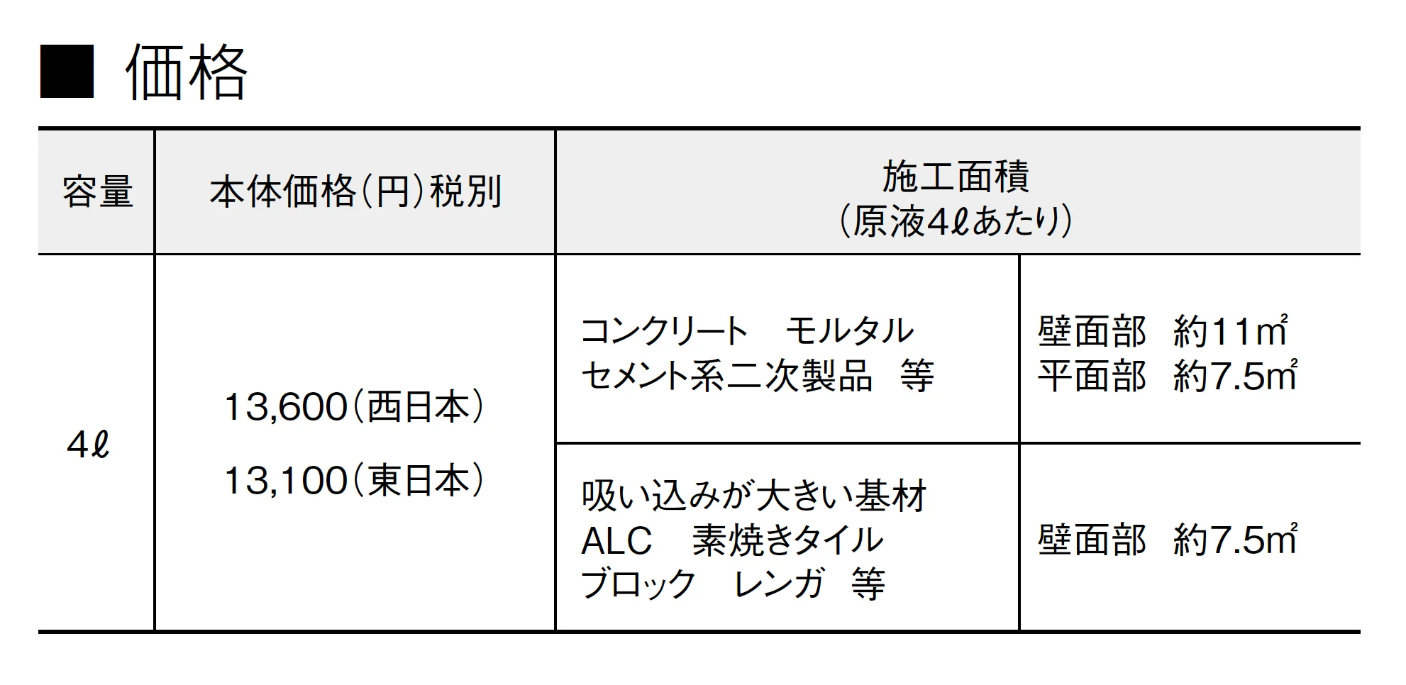浸透性吸水防止剤 アクアシール 200S【2025年版】_価格_1