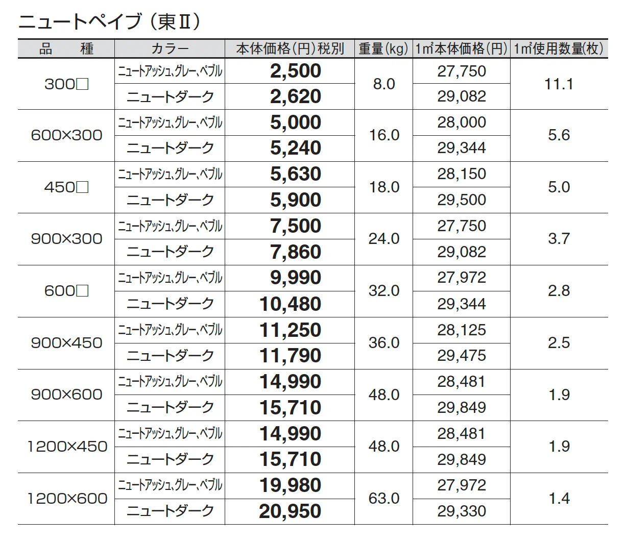ニュートペイブ_価格_2