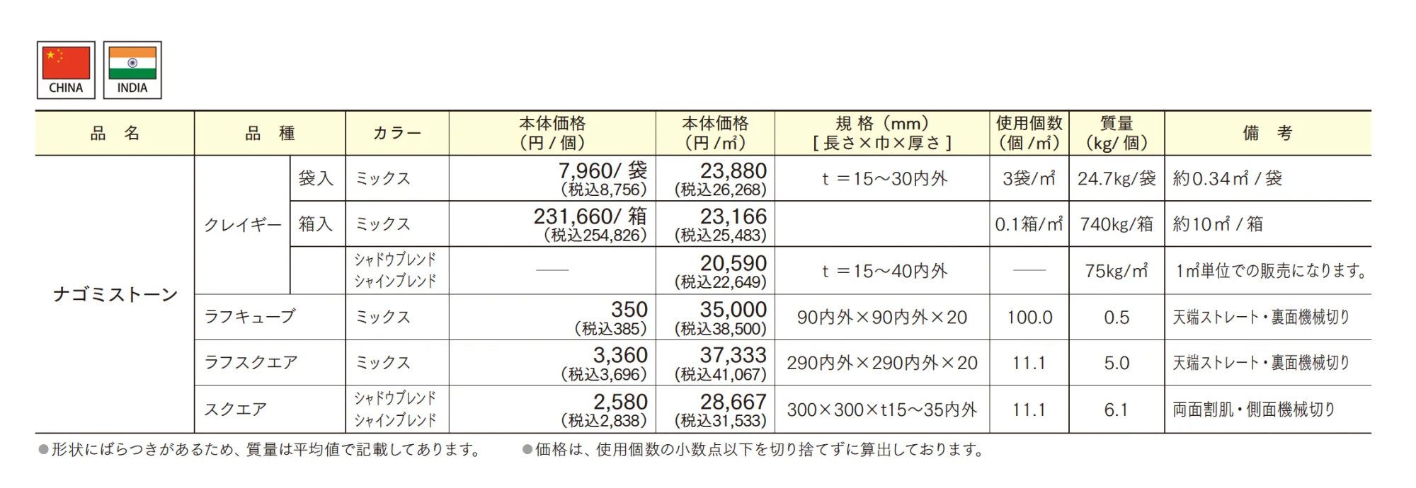 ナゴミストーン クレイギー/ラフスクエア/スクエア/ラフキューブ【2025年版】_価格_1