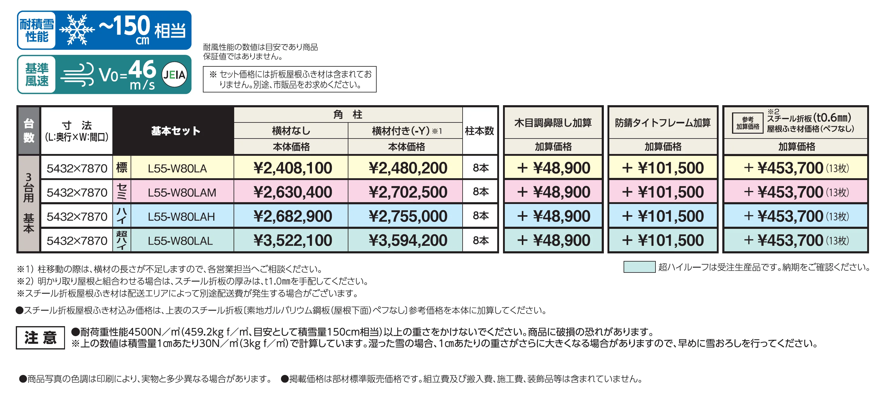 SSポートGⅢ 積雪150cm 基本セット/3台用_価格_1