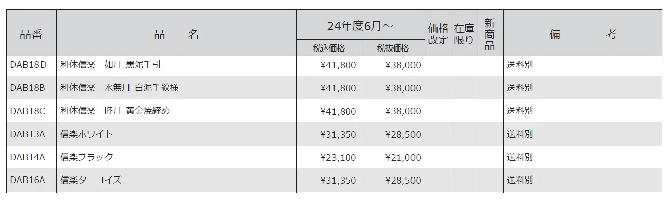 水受け シガラキパン【2024年版】_価格_1