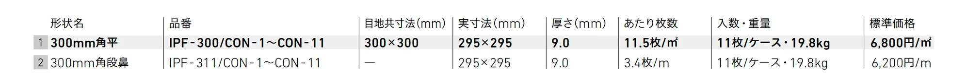 コンテⅡ【2025年版】_価格_1