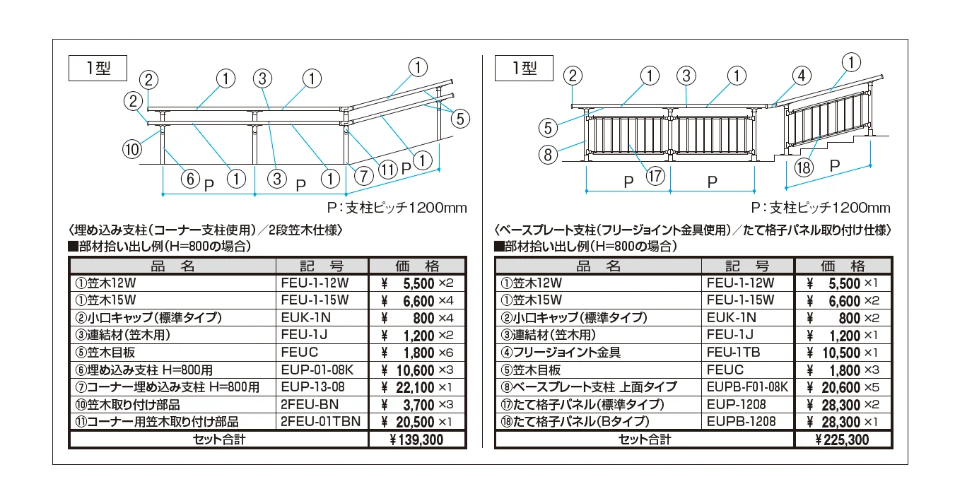 エトランポU1型フリー支柱タイプ/上部笠木納まり_価格_2