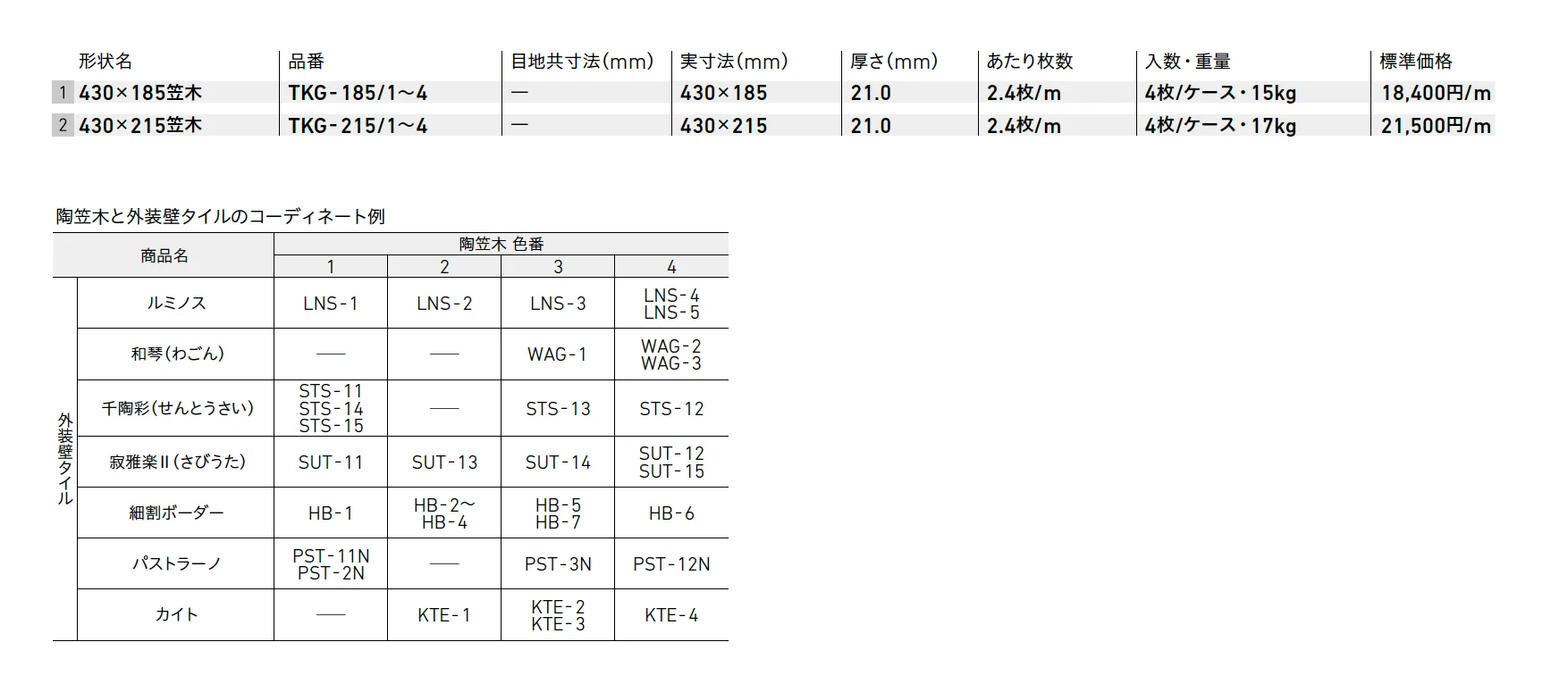 陶笠木(とうかさぎ)【2025年版】_価格_1