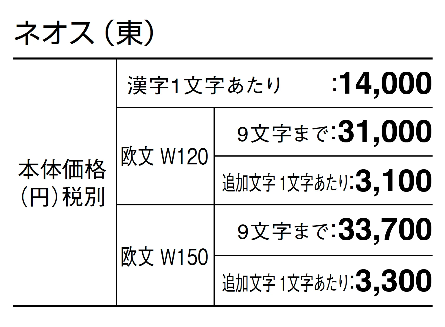 ネオス_価格_1