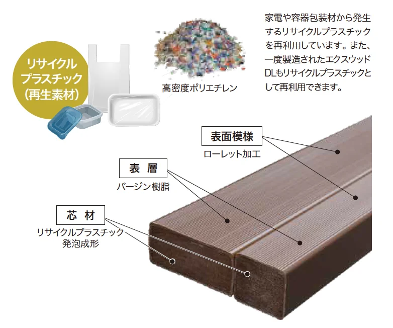 ゆとりの「DLベンチ 【2022年版】」のサブ画像1