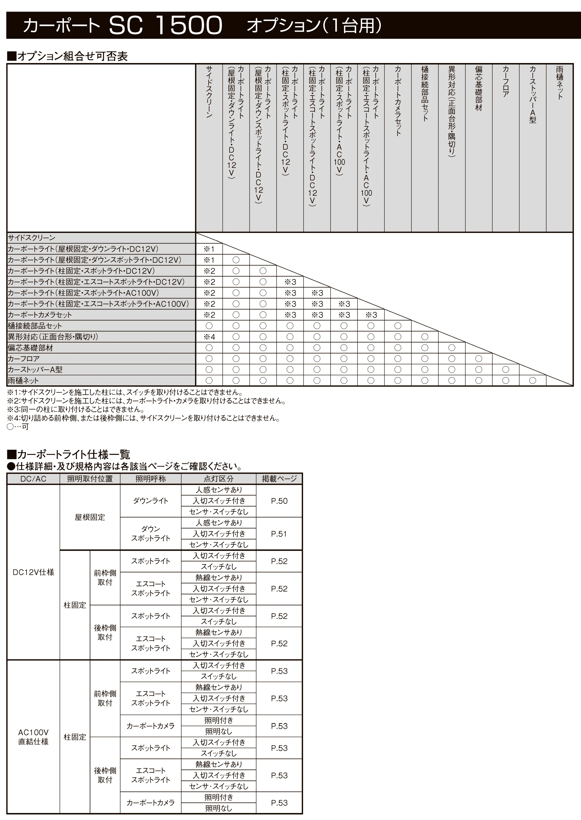 LIXIL SC 1500オプション組合せ表（1台用）1