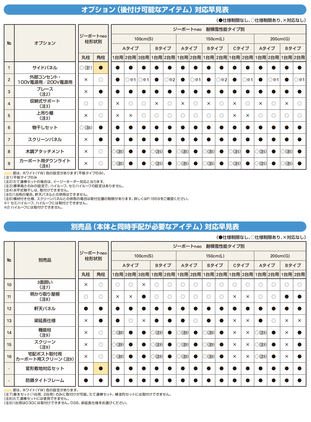 YKK AP ジーポートneoシリーズ-共通オプション7