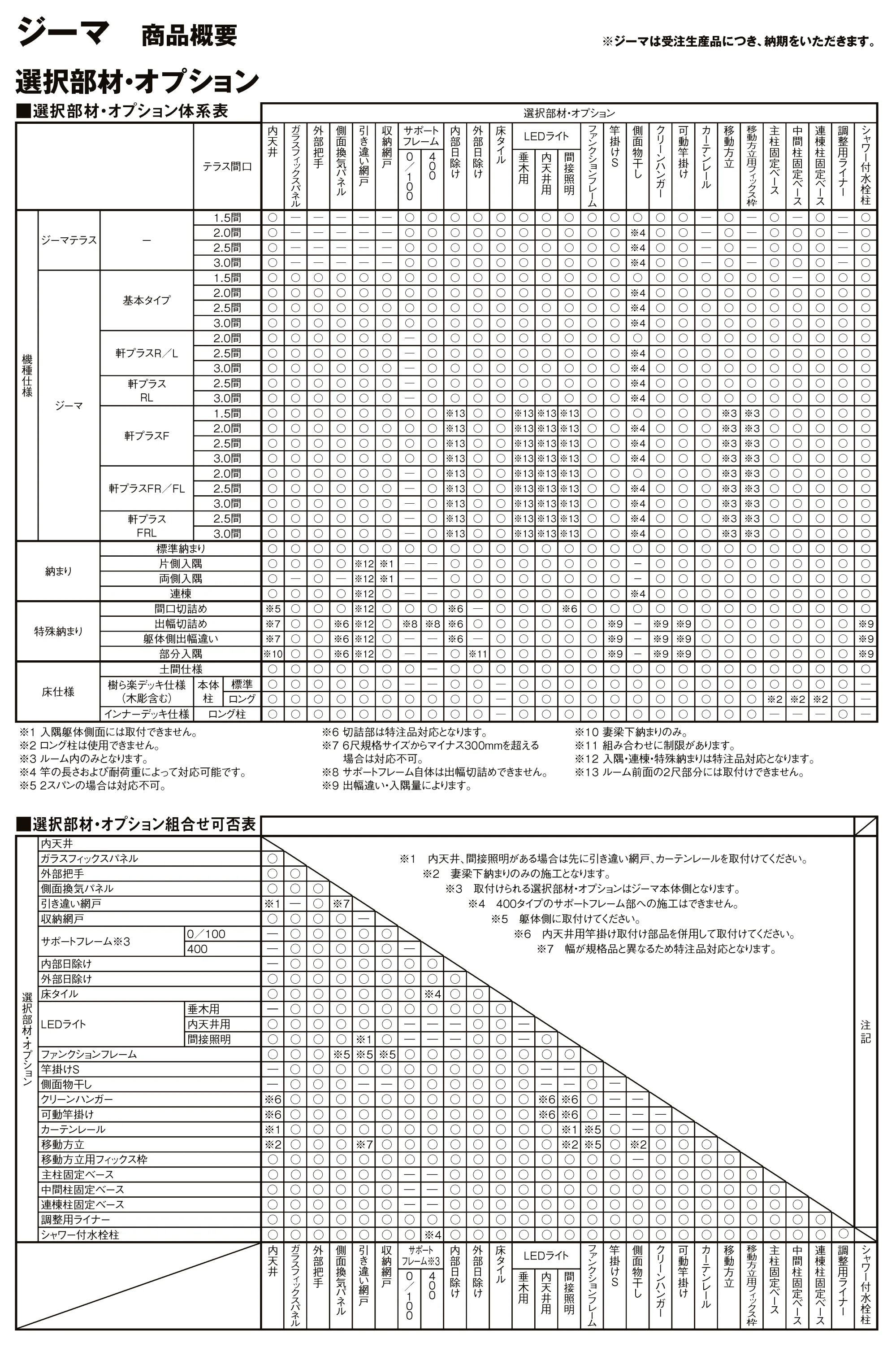 LIXIL ジーマ オプション体系・可否表1
