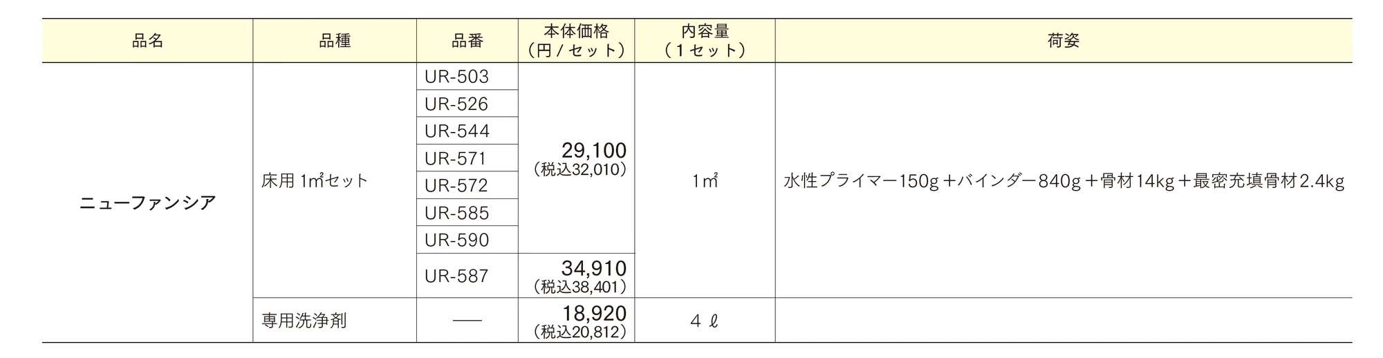 ニューファンシア_価格_1