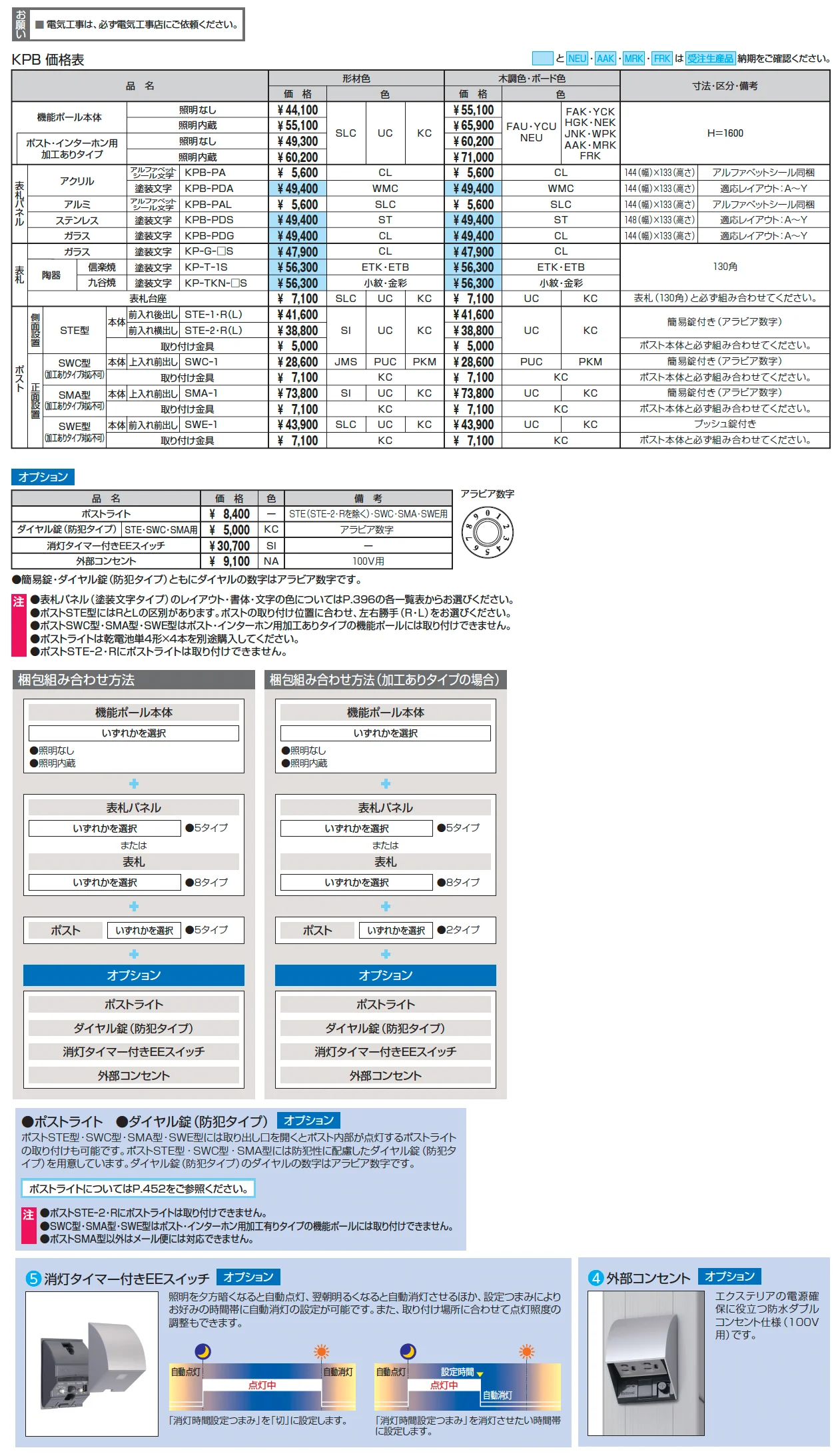 ファノーバ2【2025年版】_価格_3