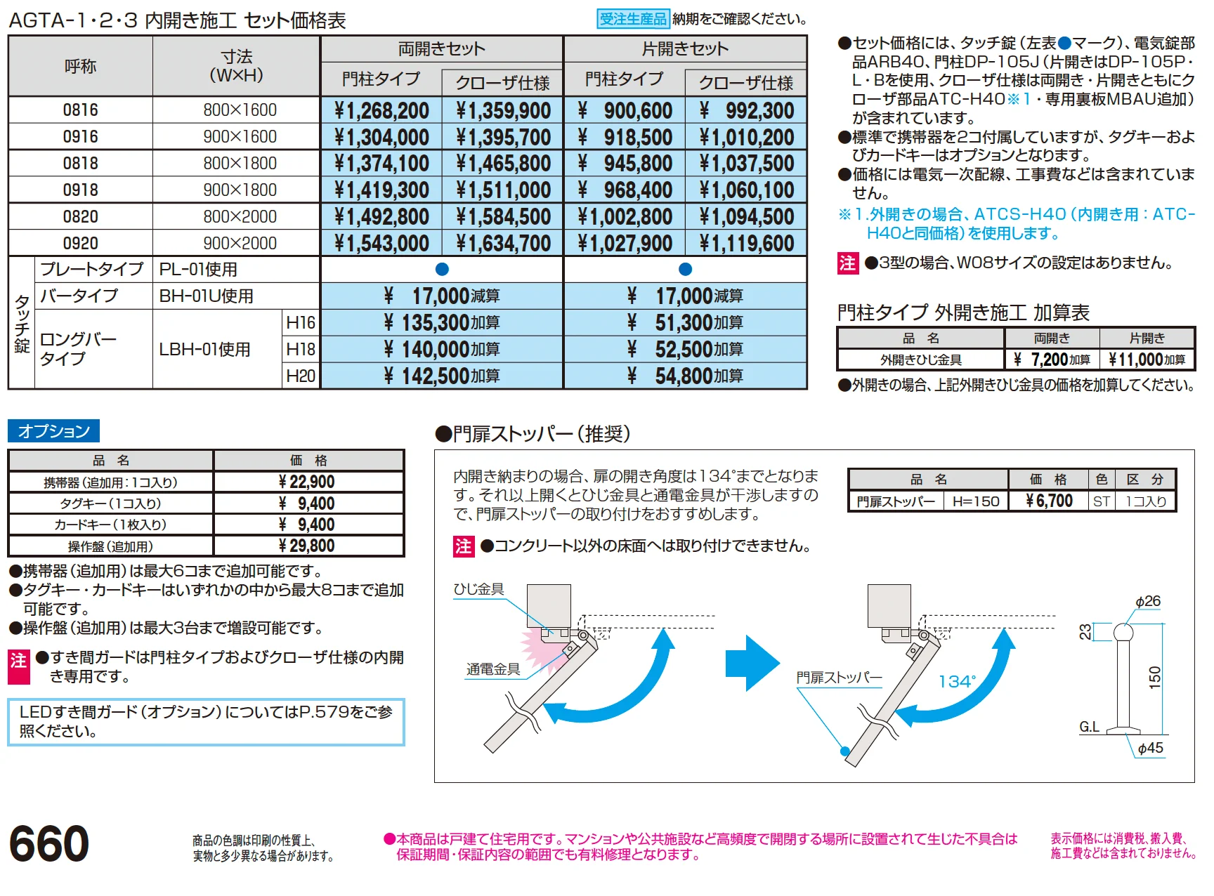 アクゾ ジオグランテ2型【2024年版】_価格_1