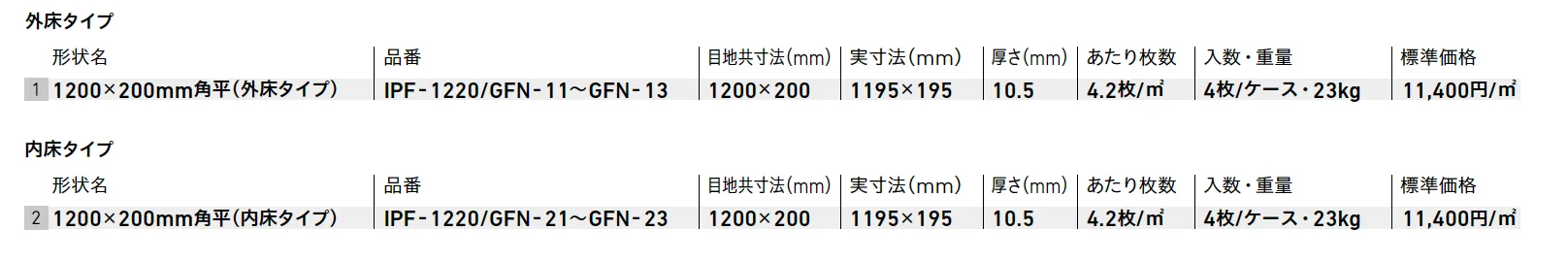 グランフォレスタ NX【2025年版】_価格_1