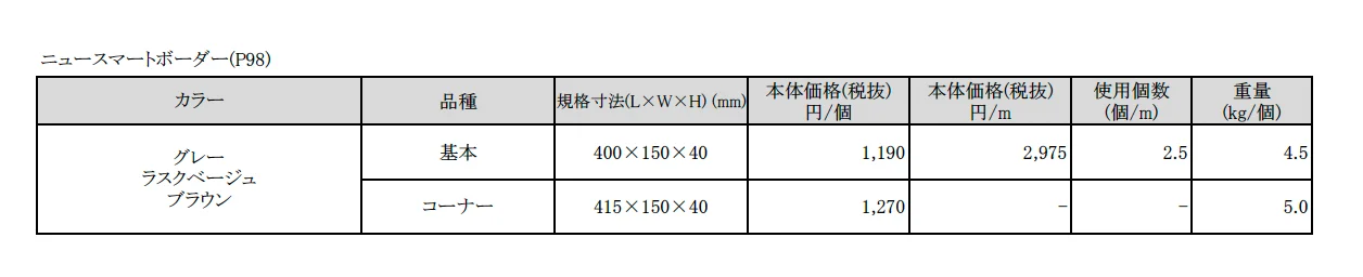 ニュースマートボーダー【2025年版】_価格_1