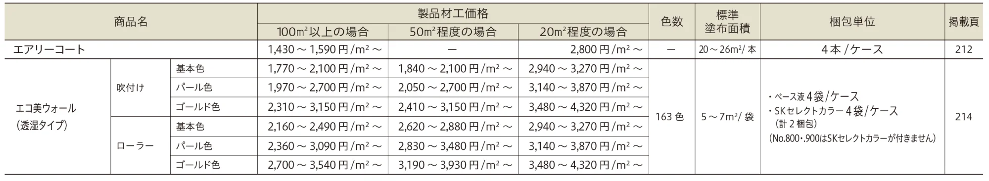 エコ美ウォール 透湿タイプ【2023年版】_価格_1