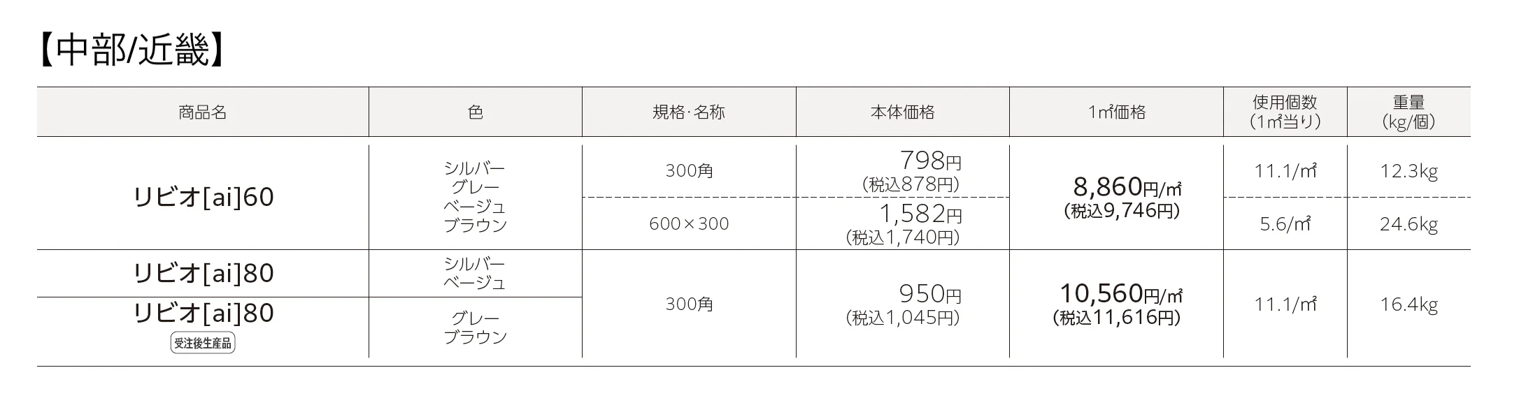 リビオ®︎(ai)60･80【中部/近畿/中国・四国】_価格_1