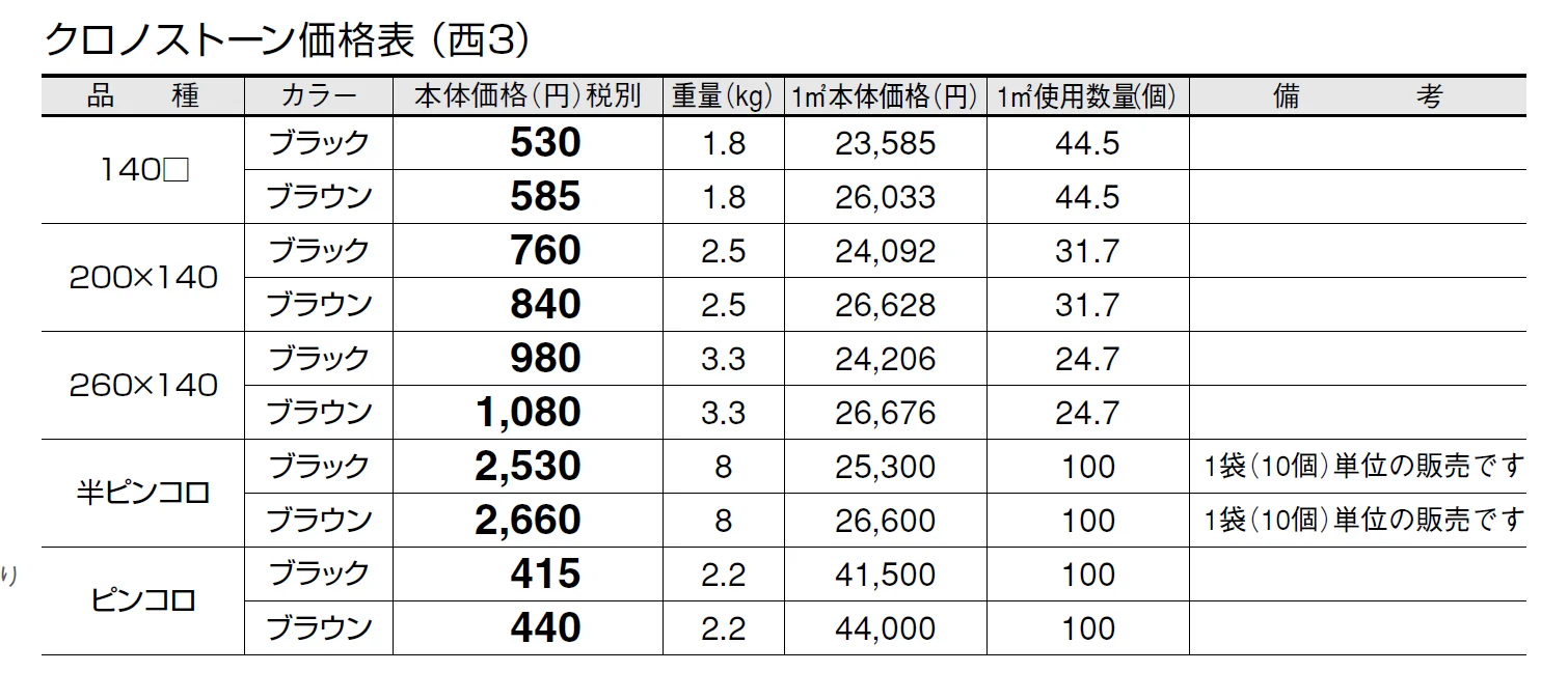 クロノストーン【2024年版】_価格_5