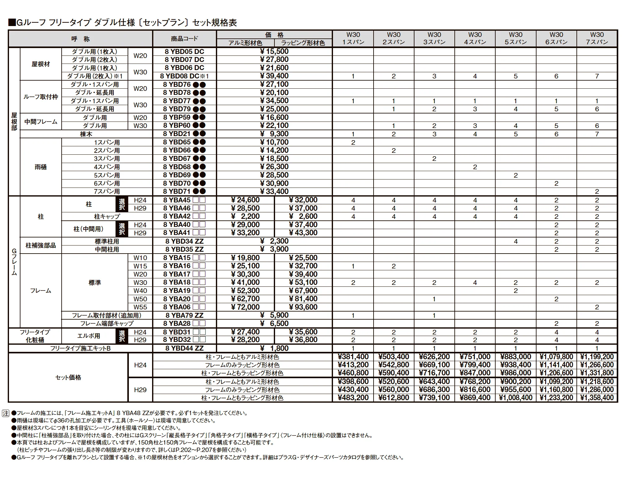 プラスG Gルーフ フリータイプ_価格_6