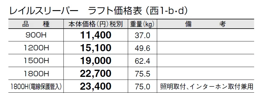 レイルスリーパー ラフト【2024年版】_価格_4