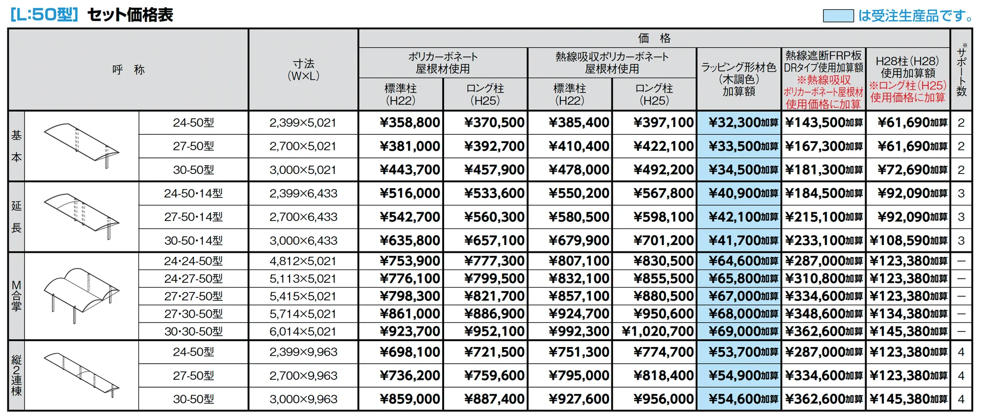 フーゴAプラス 1台用_価格_2