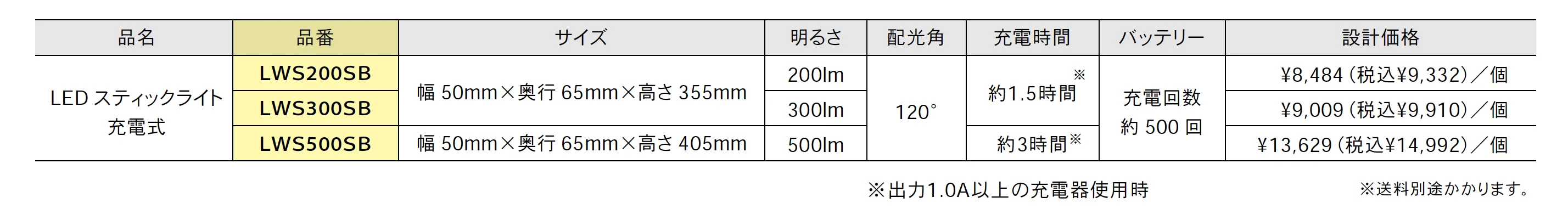 LED スティックライト 充電式【2025年版】_価格_1