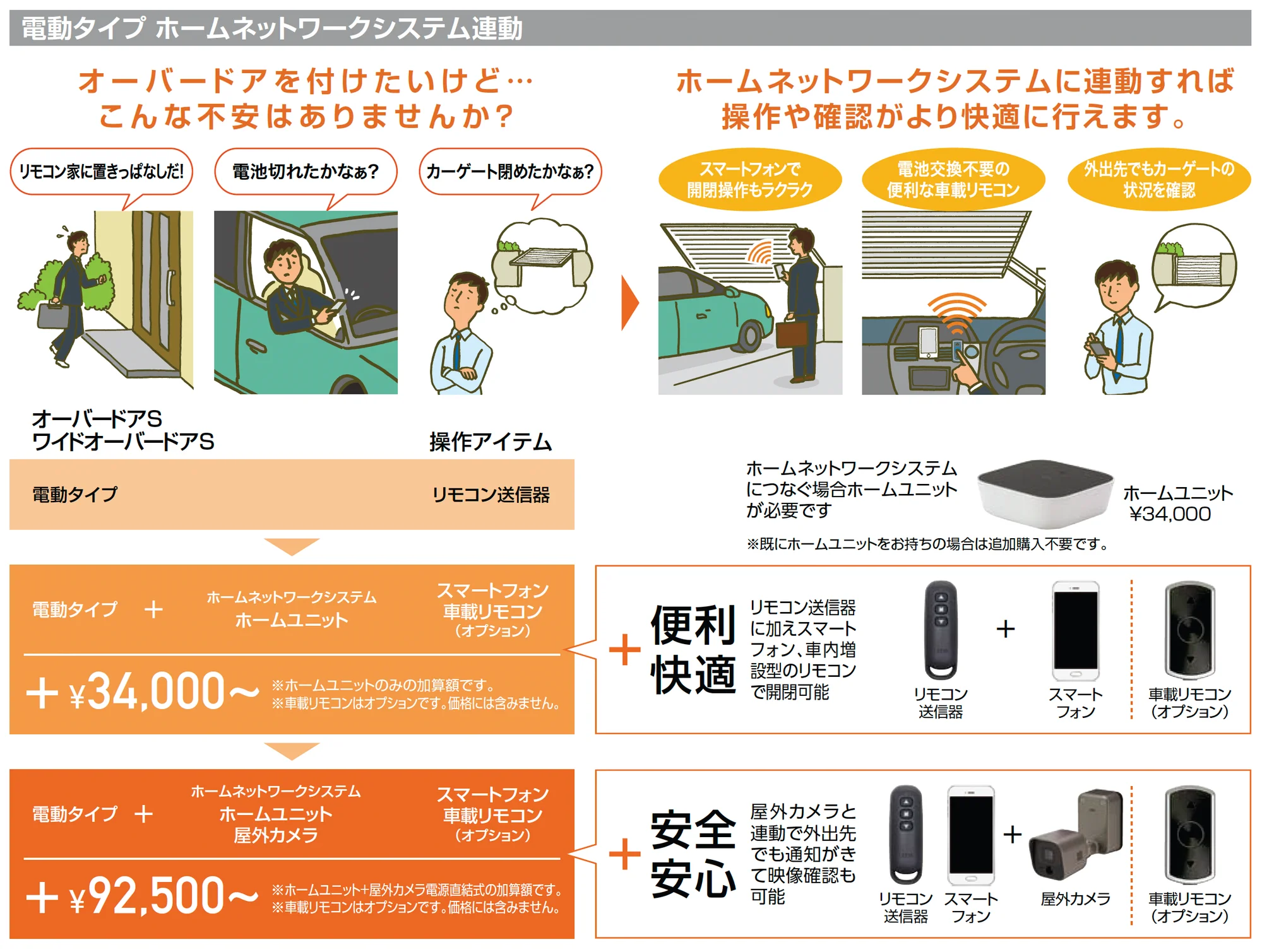オーバードアS1型_価格_2