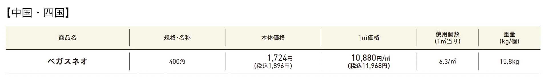 ベガス®︎ネオPAT.【2025年版】_価格_2