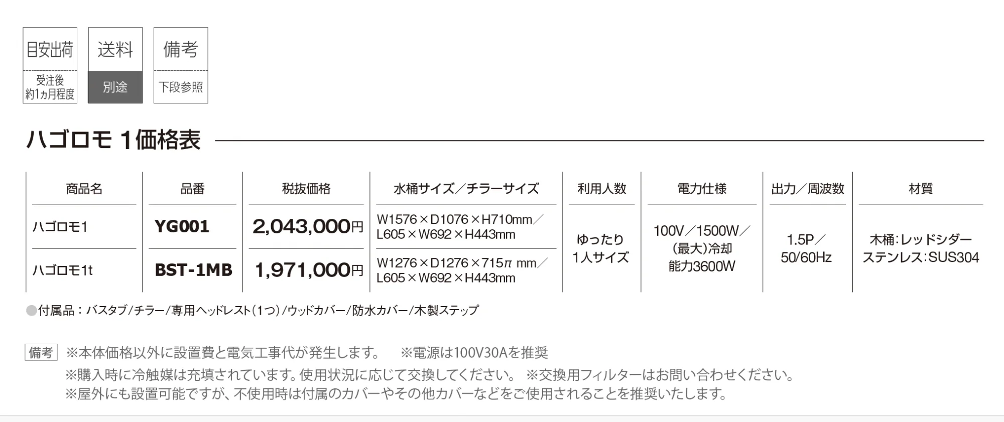 ハゴロモ1【2025年版】_価格_1