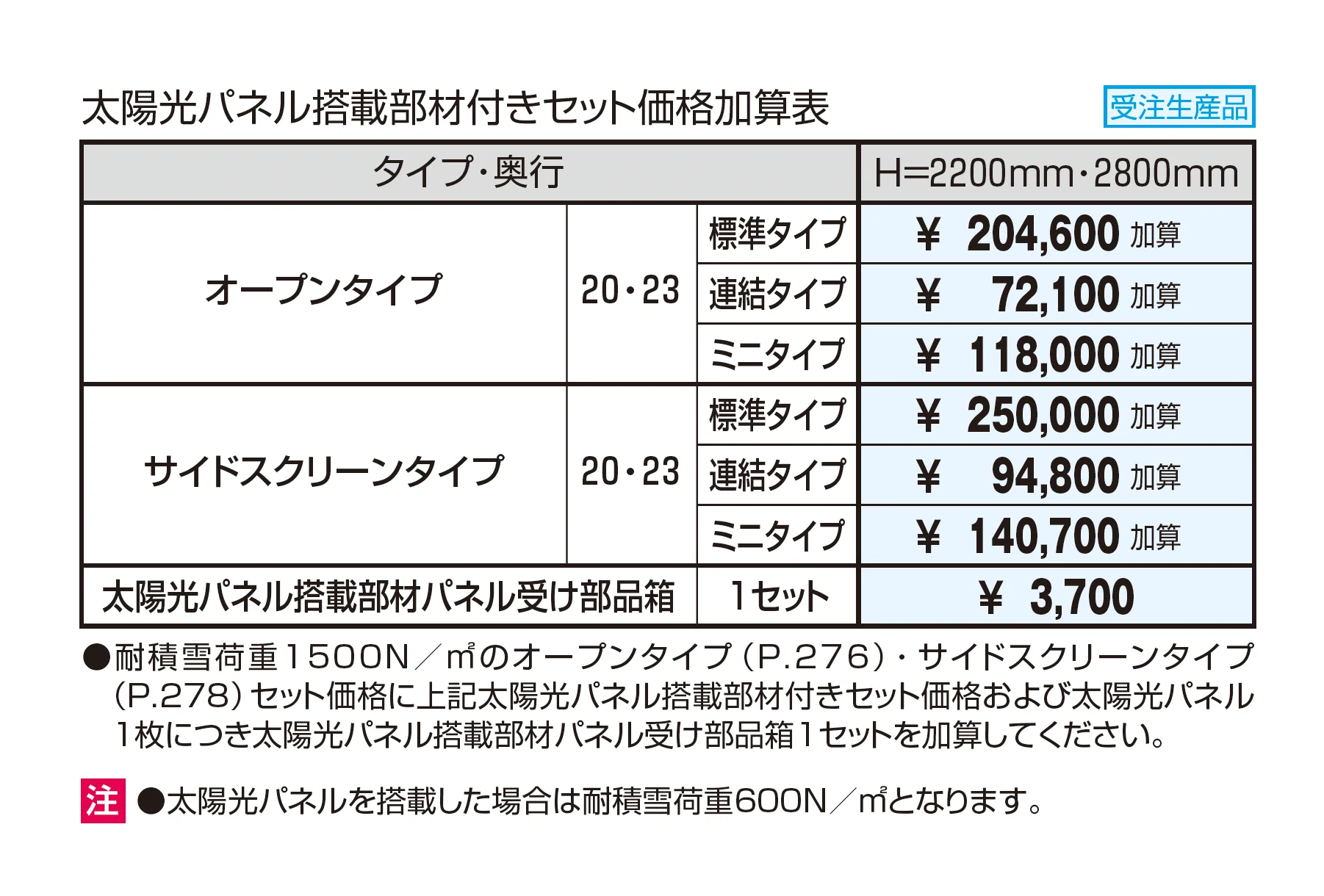 FⅡリンクロス オープンタイプ・サイドスクリーンタイプ 太陽光パネル搭載部材付き 600N/㎡_価格_1