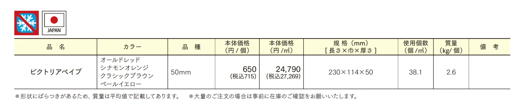 ビクトリアペイブ【2025年版】_価格_1