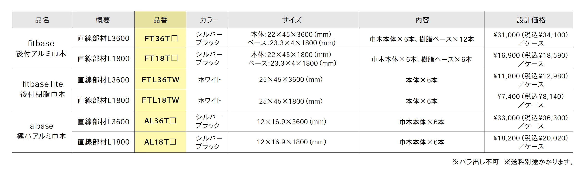 後付アルミ巾木 fitbase/後付樹脂巾木 fitbase lite/極小アルミ巾木 albase【2025年版】_価格_1
