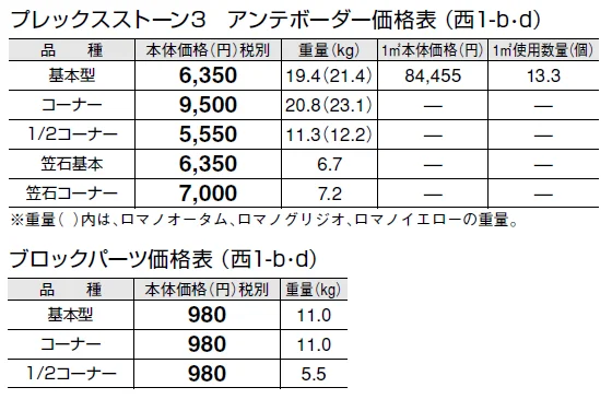 プレックスストーン3 アンテボーダー【2024年版】_価格_4