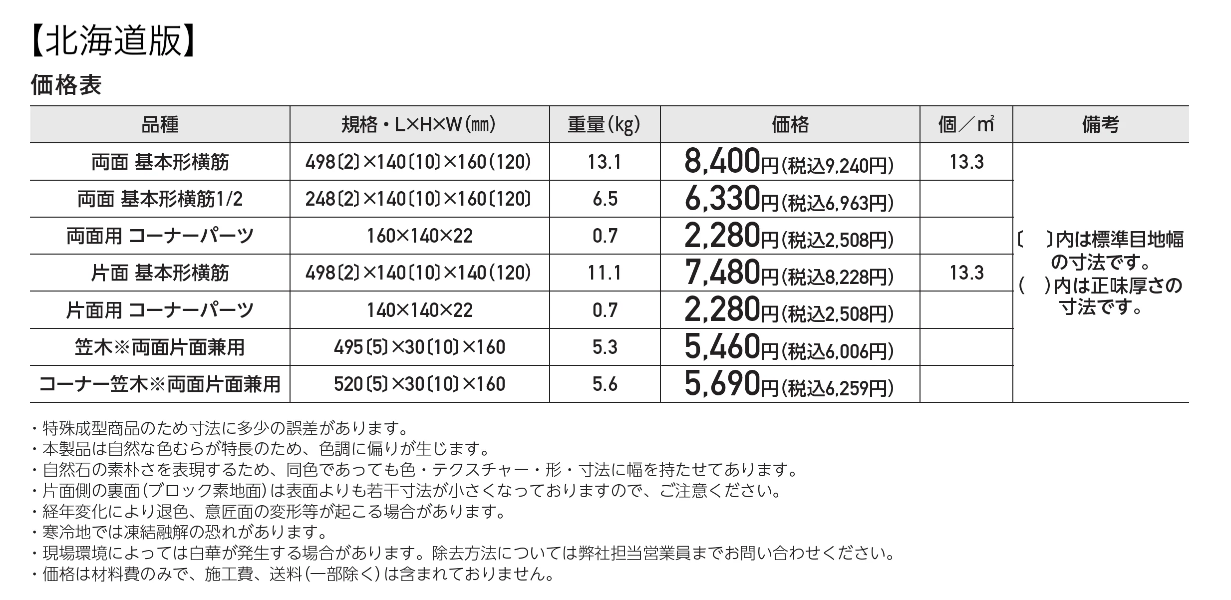 リネア･ウォール_価格_2
