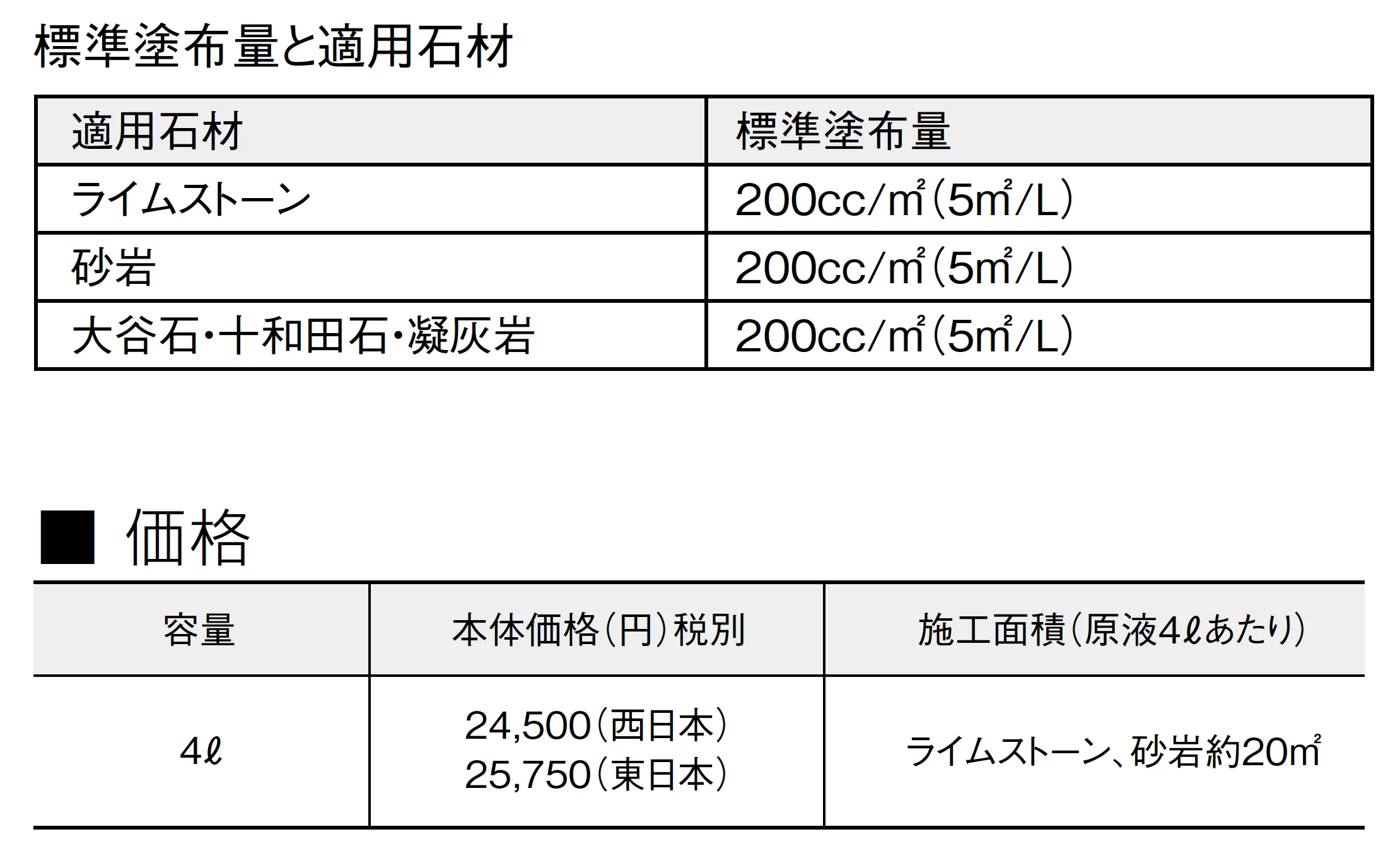 石材用浸透性吸水防止剤 クリアコートスーパー_価格_1
