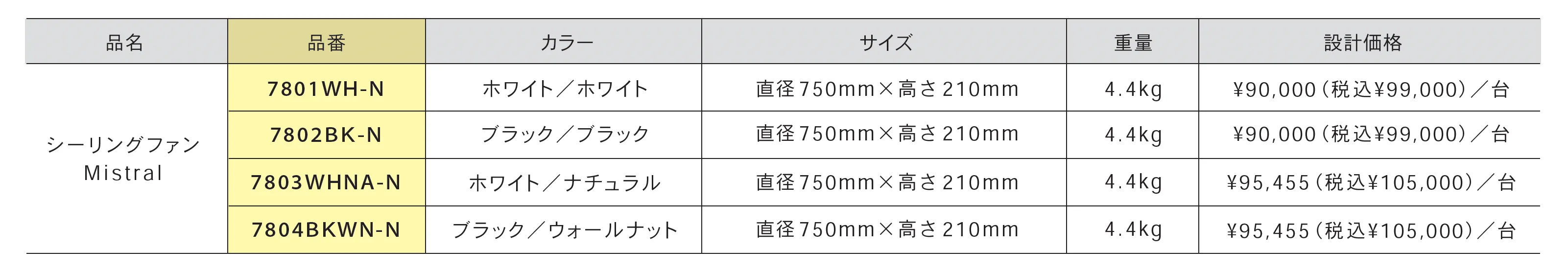 シーリングファン Mistral<ミストラル>_価格_1