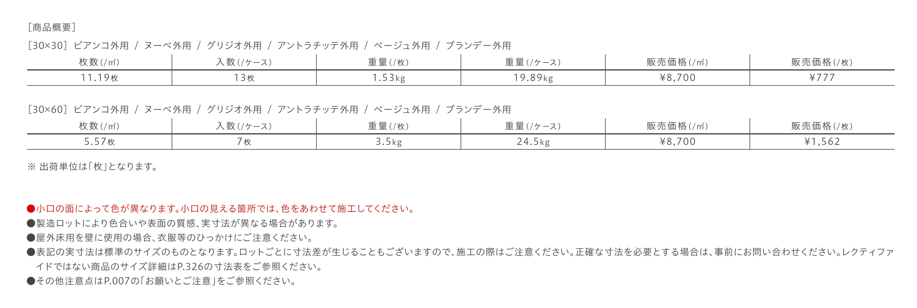 エイ・ロック_価格_2